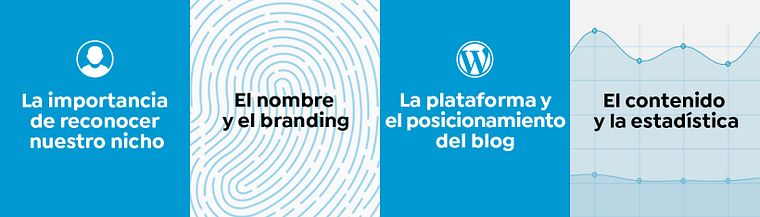 Introdução ao blogging