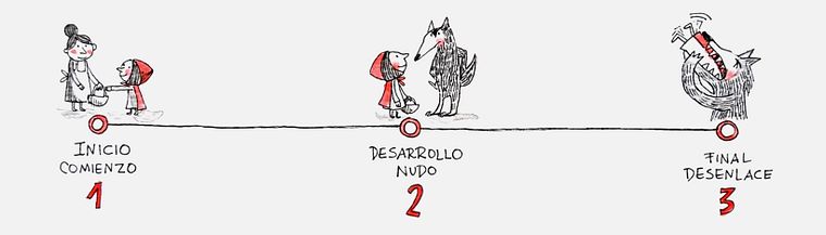 Narrative Techniques for Illustrated Stories