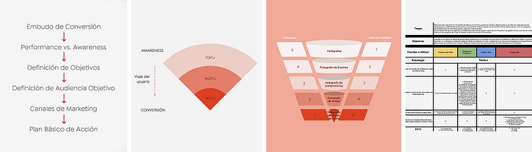 Digital marketing da zero per imprenditori e freelance
