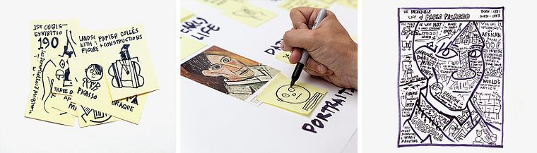 Sketchnoting: Drawing as a Communication Tool