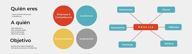 Stratégie de storytelling de marque