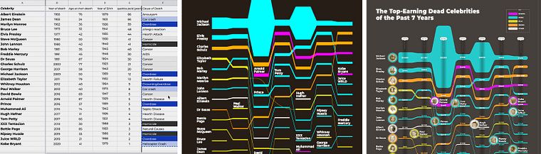 Data Visualization: Design Infographics in Illustrator