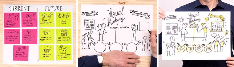 Visual thinking: organiza y presenta ideas potentes