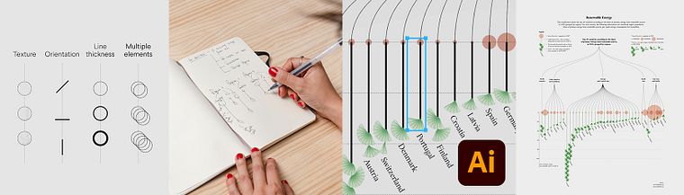 Kreative Datenvisualisierung für narrative Designs
