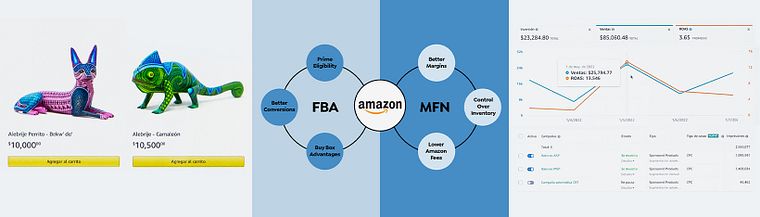 Técnicas de venta en Amazon