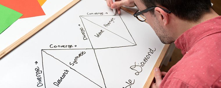 Introducción al diseño UX