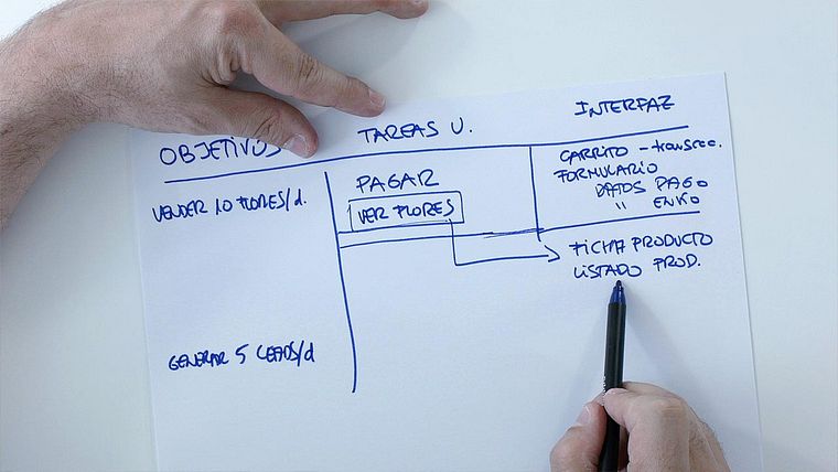 UX: Usability and User Experience