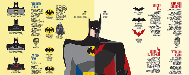 Character-based Infographic Design