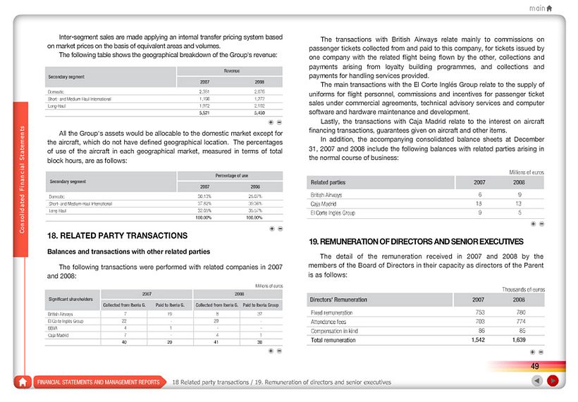Informe Anual 2008 7