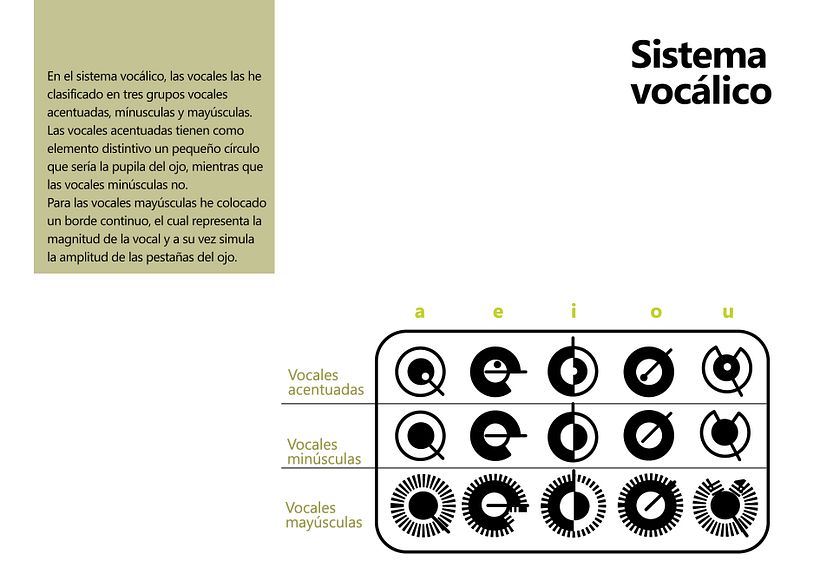 Tipografía musical 4