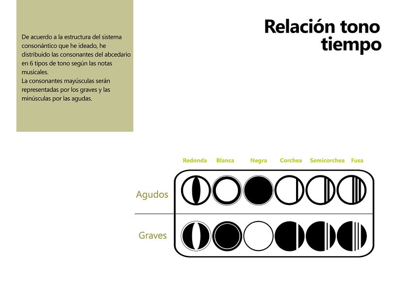 Tipografía musical 7