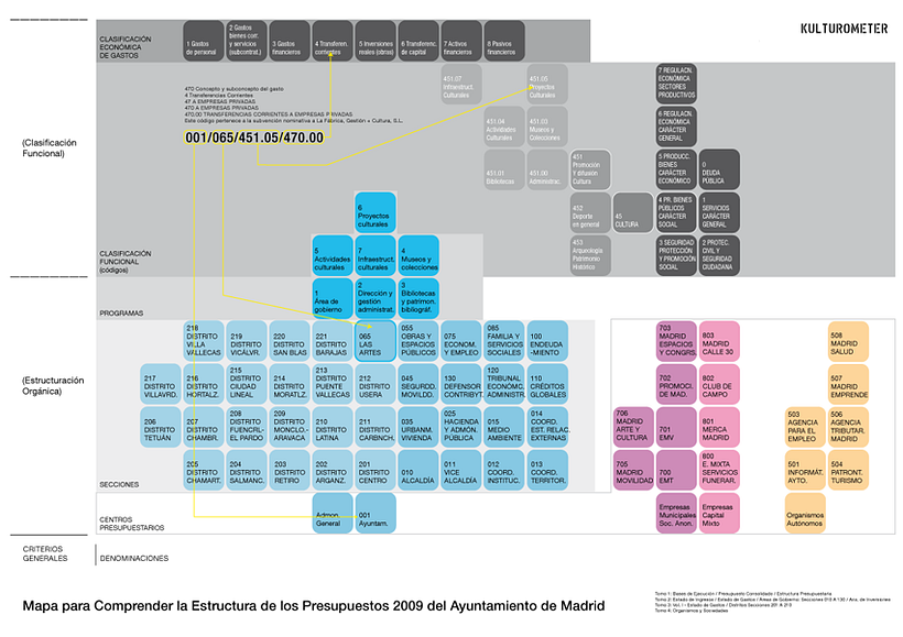 Mapa Presupuestos Ayuntamiento 6