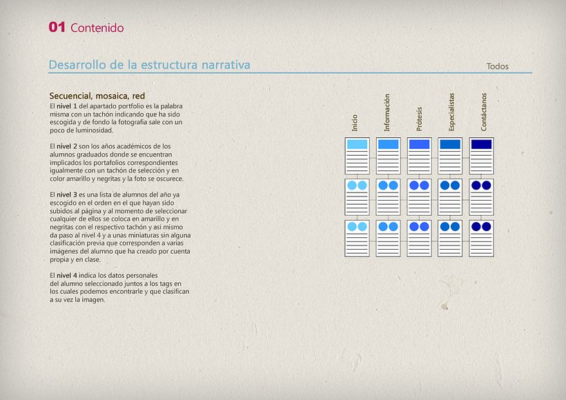 Proyecto final 2 - Manual explicativo 8