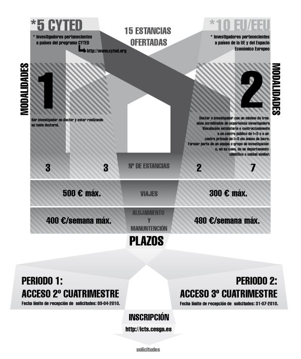 Infografía 1