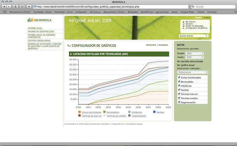 Memoria Iberdrola '09  5