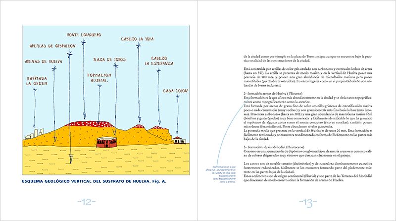 HUELVAS_Libro 7