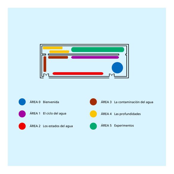 El agua 5