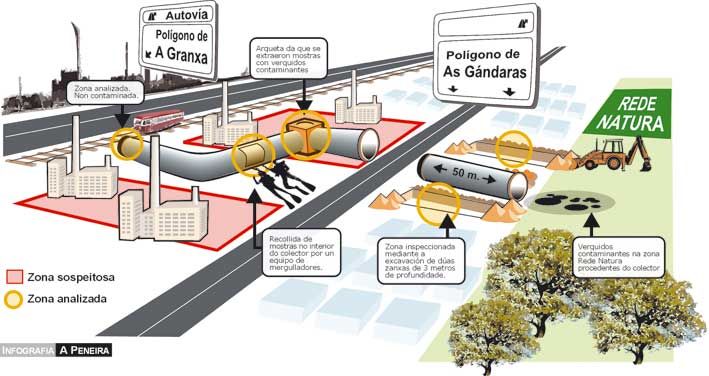 Infografías 2