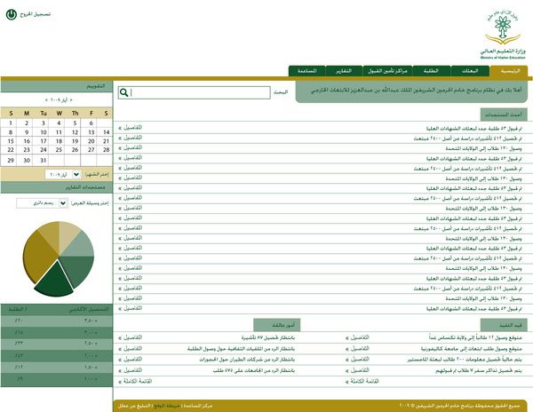 Diseños de Interfaces 11