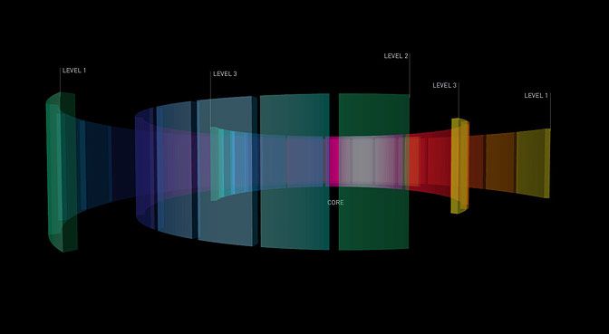 A-Ring Concept - TV interface 5