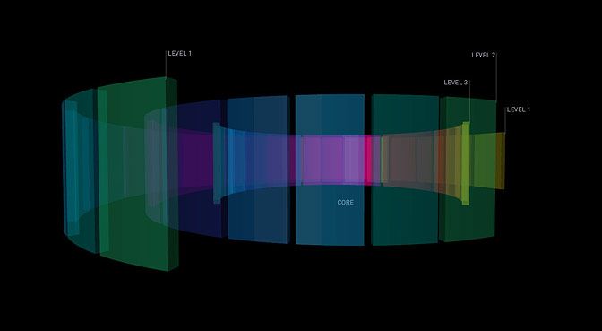 A-Ring Concept - TV interface 4