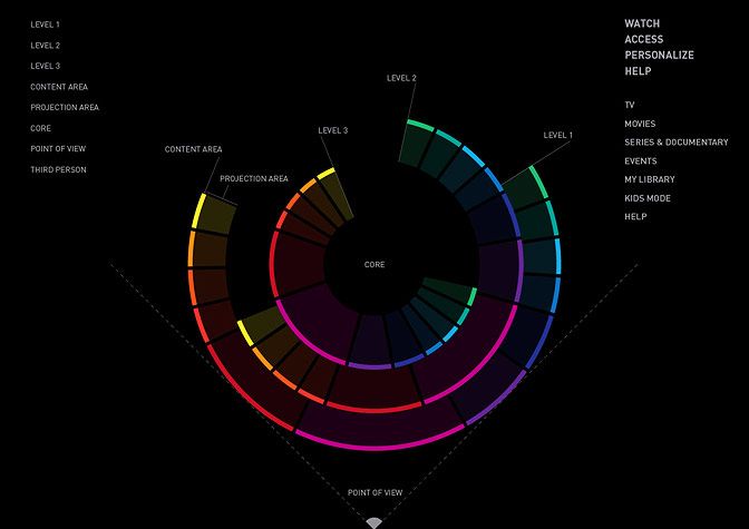 A-Ring Concept - TV interface 1