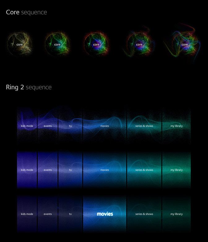 A-Ring Concept - TV interface 8