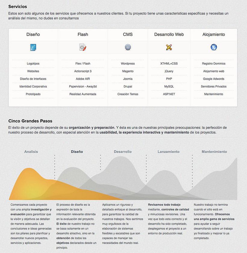 Nuevo Caracool.net 5