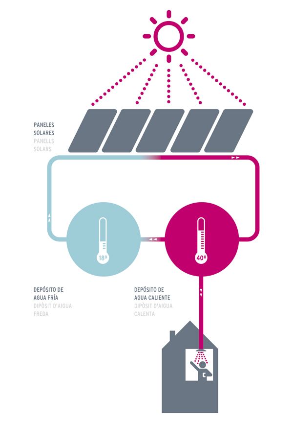 El Teularet. Infografías 15