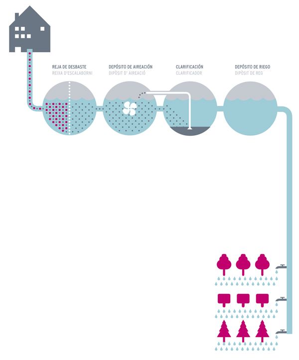 El Teularet. Infografías 12