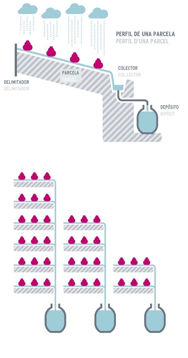 El Teularet. Infografías 9