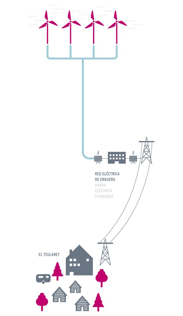 El Teularet. Infografías 5