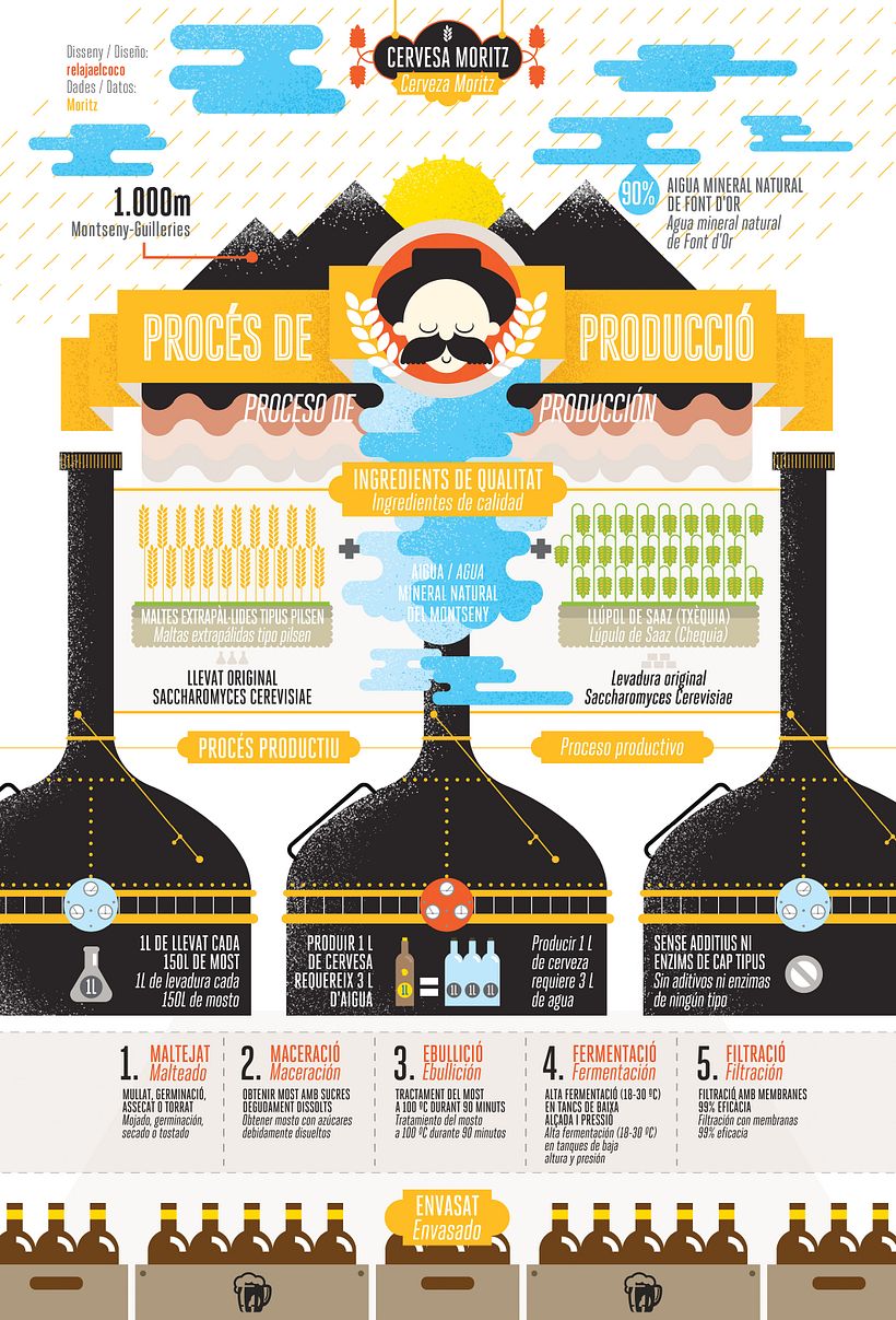 La verdadera historia de Moritz en infografías 2