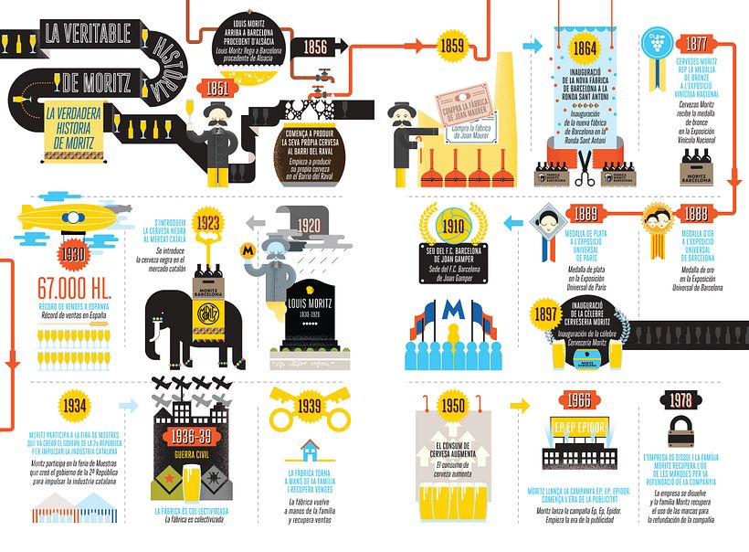 La verdadera historia de Moritz en infografías 3