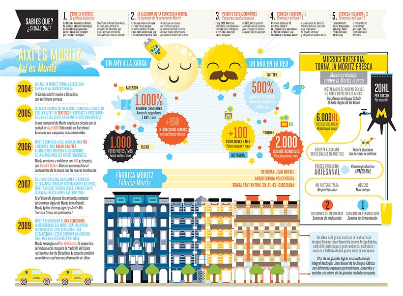 La verdadera historia de Moritz en infografías 4