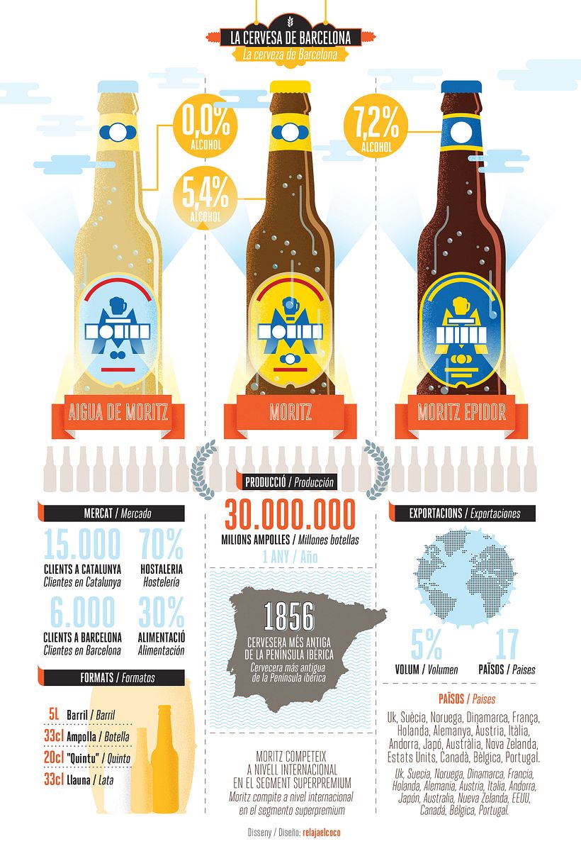 La verdadera historia de Moritz en infografías 5