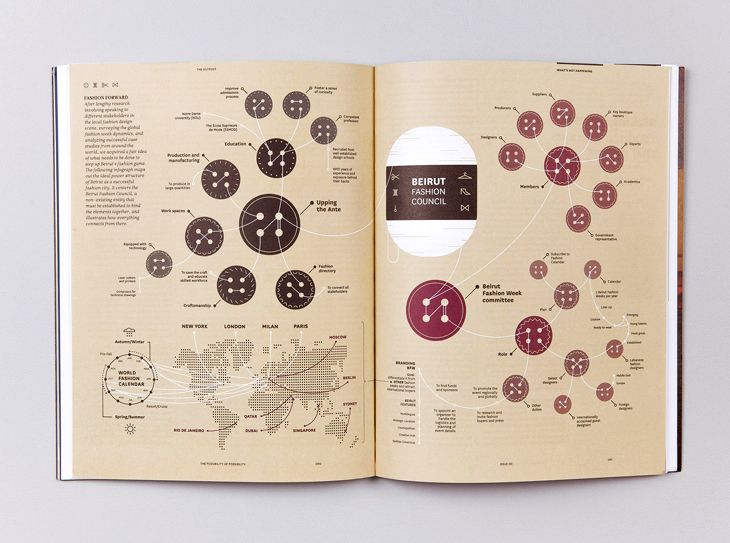 Ilustraciones e Infografías  6