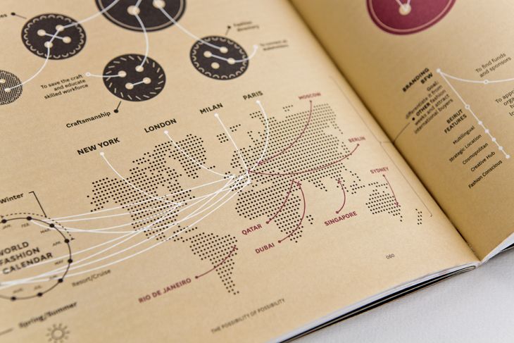 Ilustraciones e Infografías  7