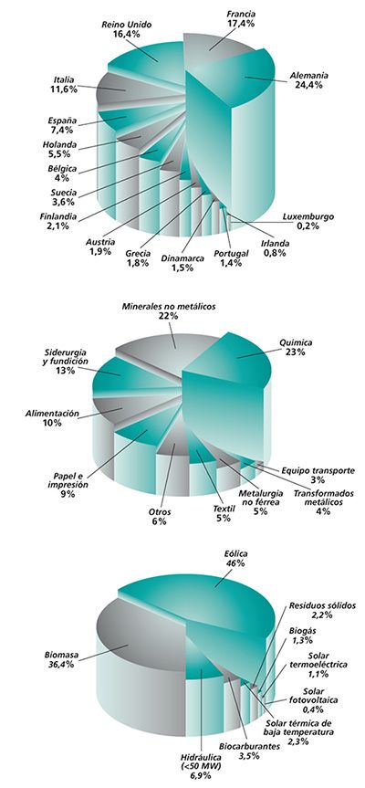 Cambio climático / Editorial 9