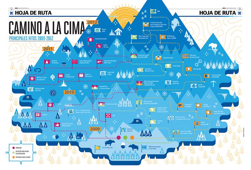 BBVA infographics 2