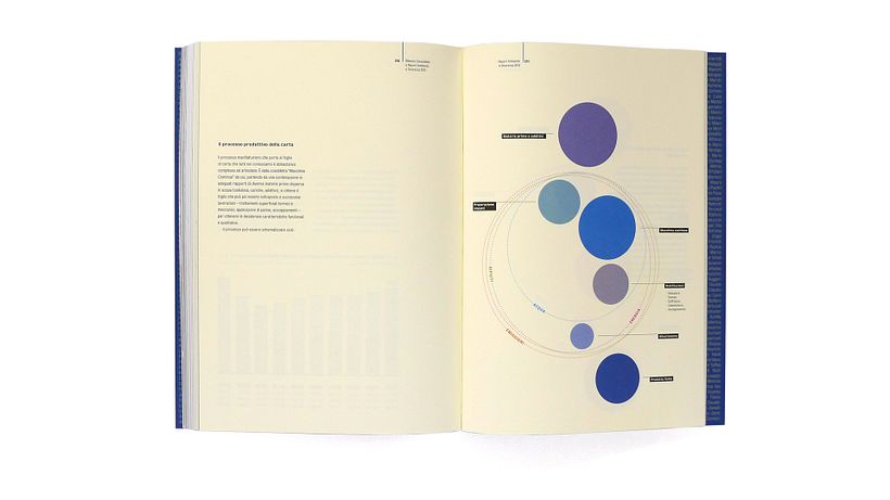 Fedrigoni annual report - 125th anniversary 10