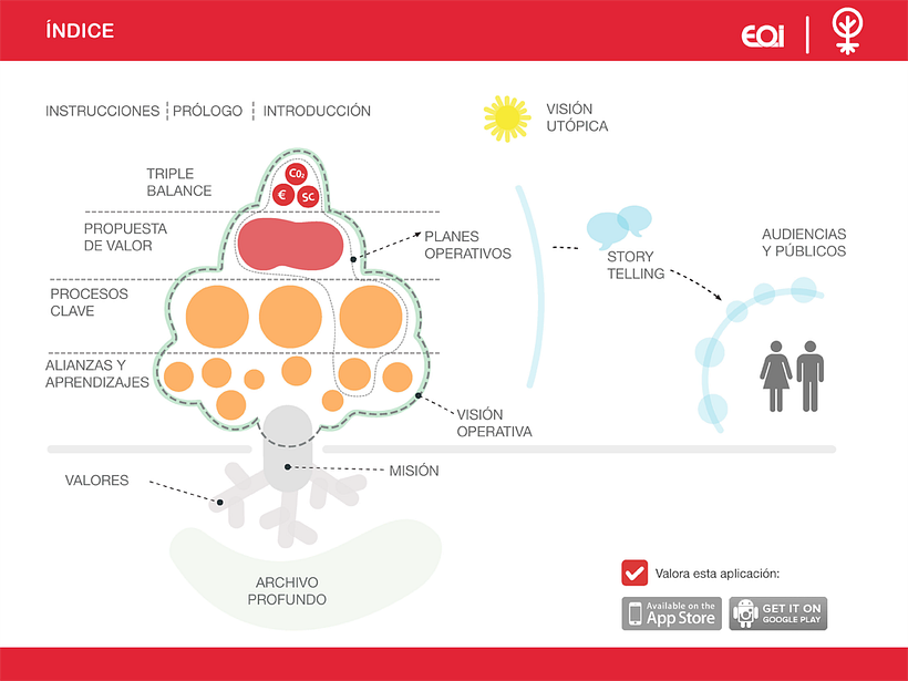 App Árbol Estratégico EOI 2