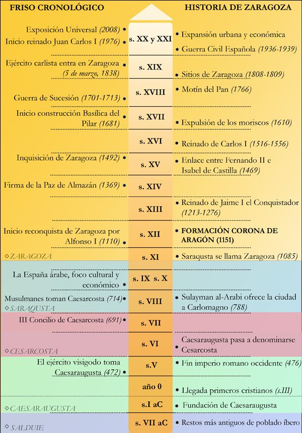 Diseño gráfico Editorial Summanus 5