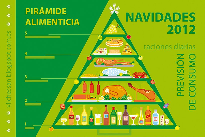 Ilustración vectorial - Pirámide alimenticia 8