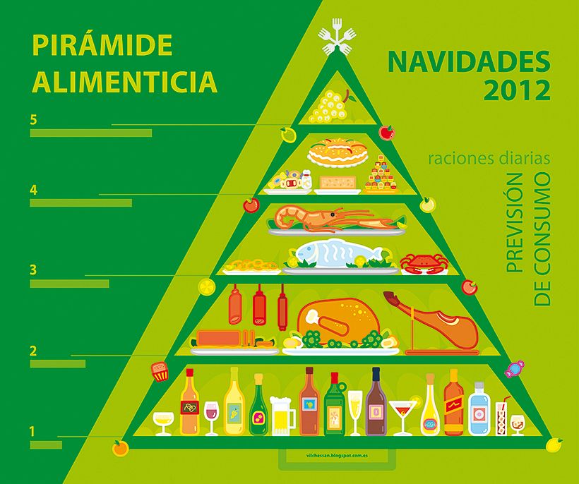 Ilustración vectorial - Pirámide alimenticia 2