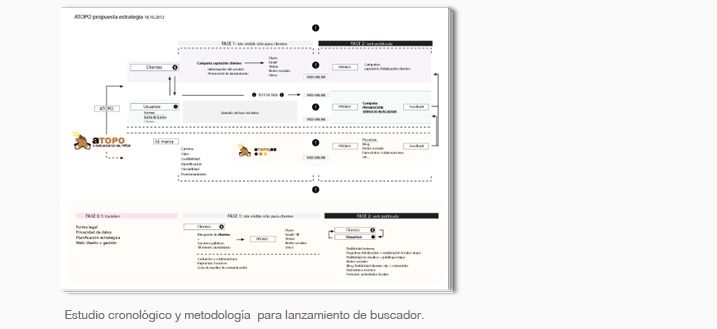 Atopo.es 6
