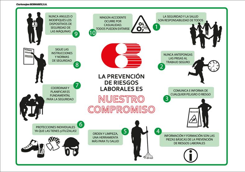 Prevención de riesgos laborales 1