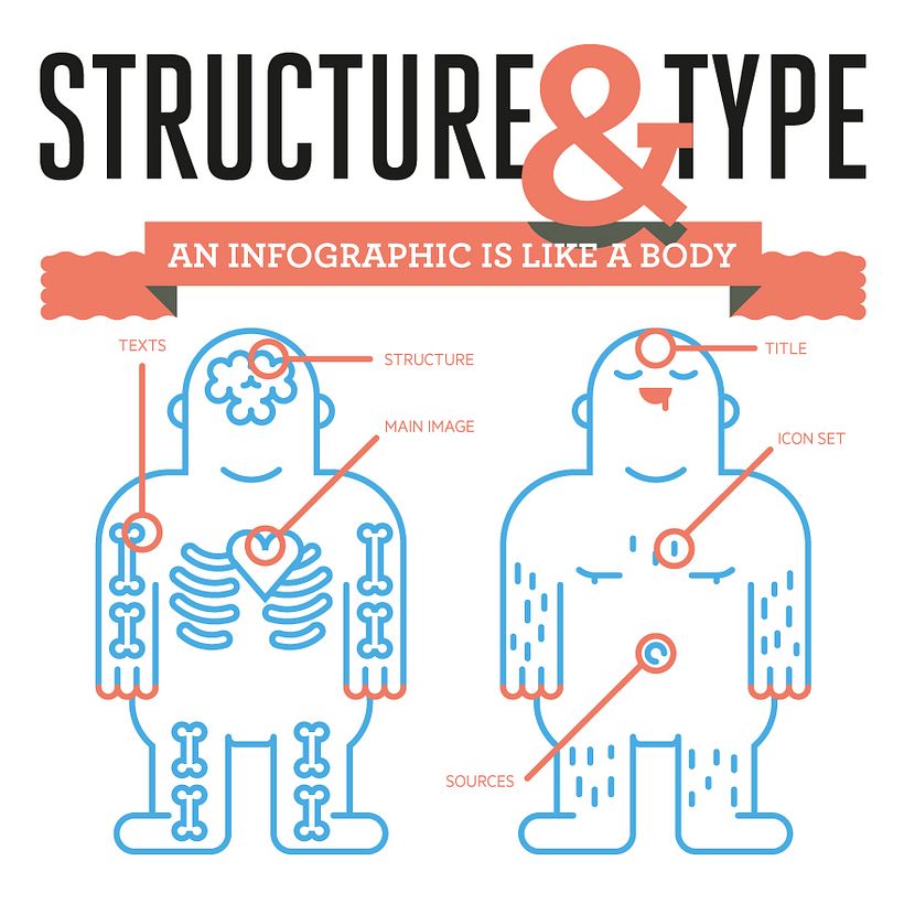 How to be an infographics' expert 6