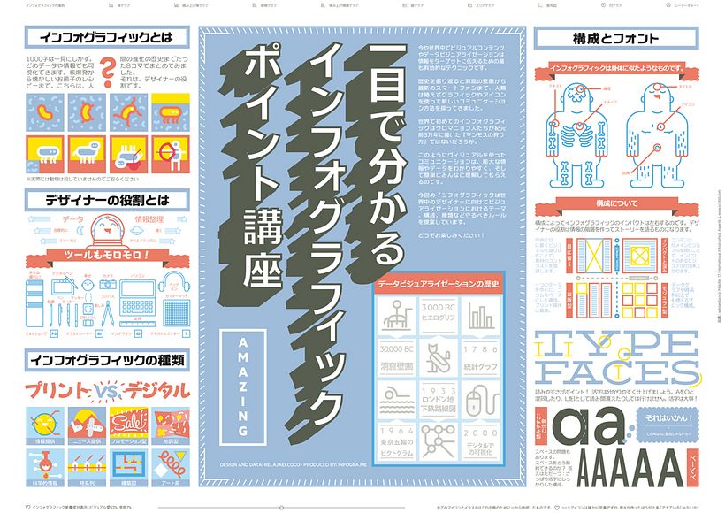 How to be an infographics' expert 3