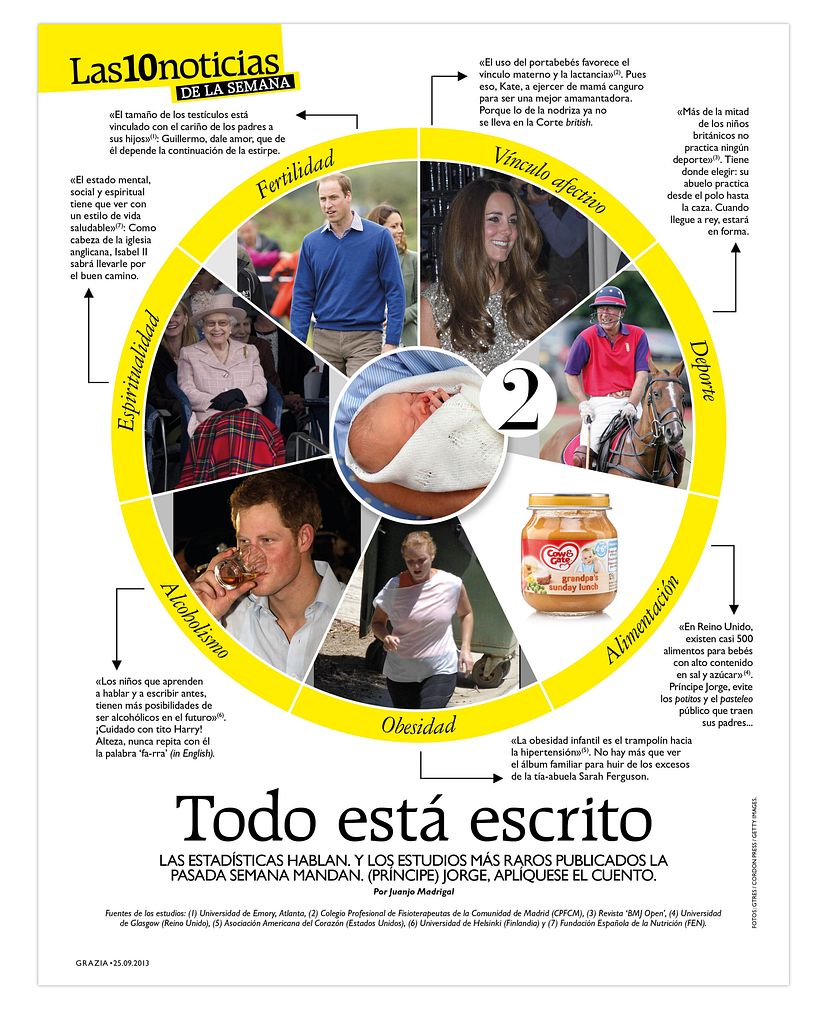 Revista Grazia 20